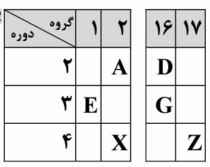 دریافت سوال 4