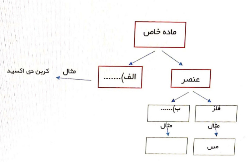 دریافت سوال 3