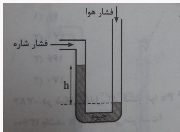 دریافت سوال 24