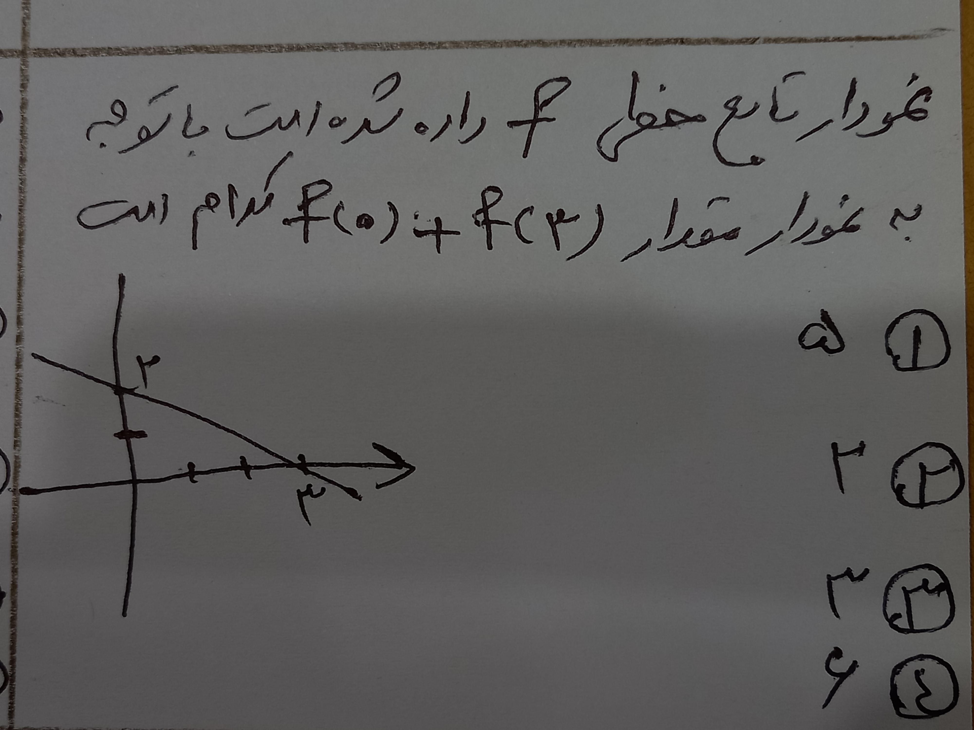 دریافت سوال 4