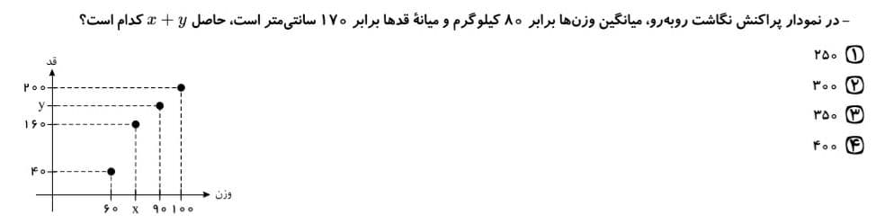 دریافت سوال 58