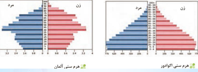 دریافت سوال 2