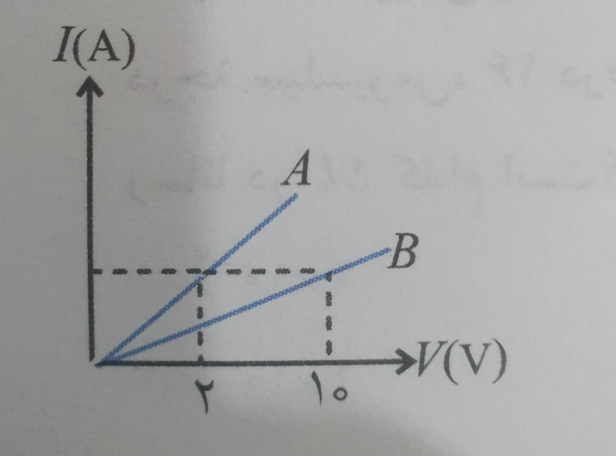 دریافت سوال 1