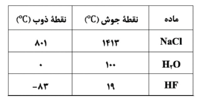 دریافت سوال 16