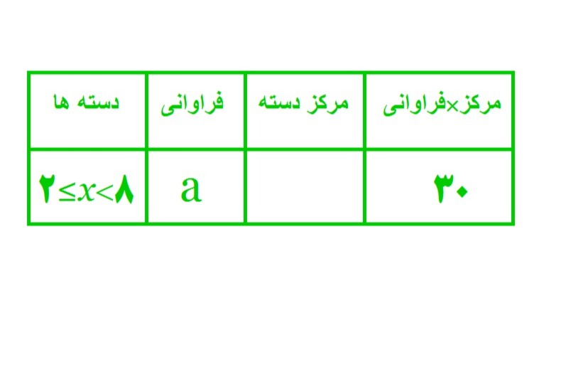 دریافت سوال 6