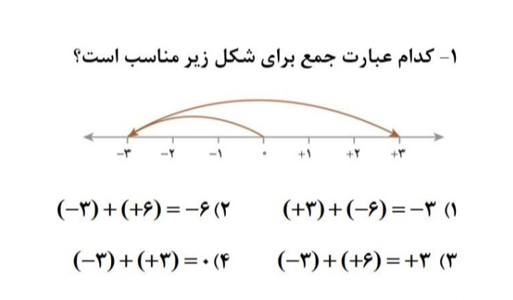 دریافت سوال 1