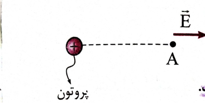 دریافت سوال 7