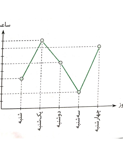 دریافت سوال 3