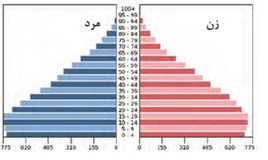 دریافت سوال 11