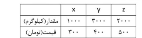 دریافت سوال 25