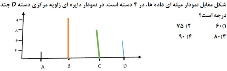 دریافت سوال 20