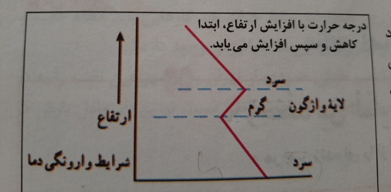 دریافت سوال 6