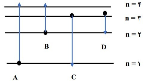 دریافت سوال 7