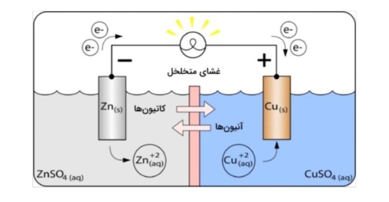 دریافت سوال 10