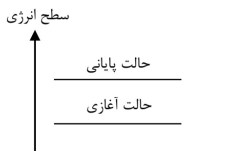 دریافت سوال 15