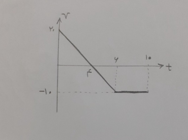 دریافت سوال 8