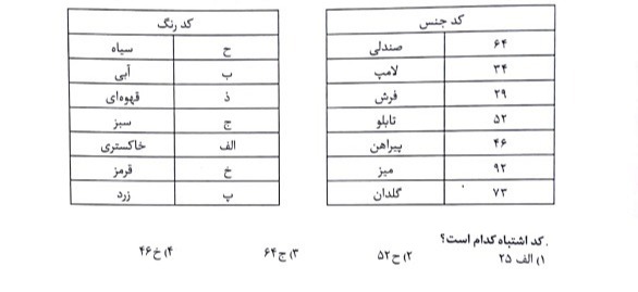 دریافت سوال 10