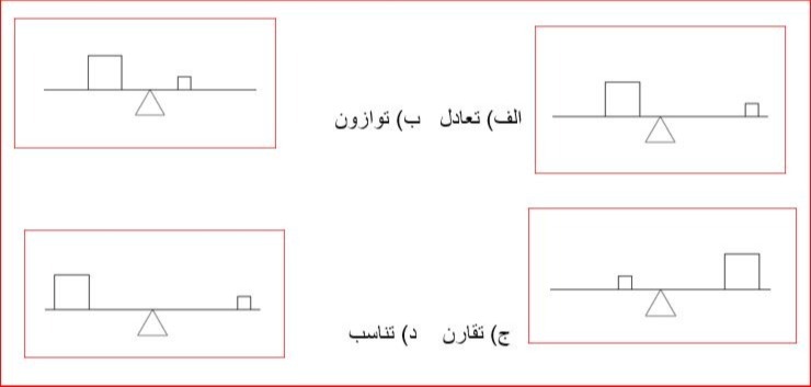 دریافت سوال 5