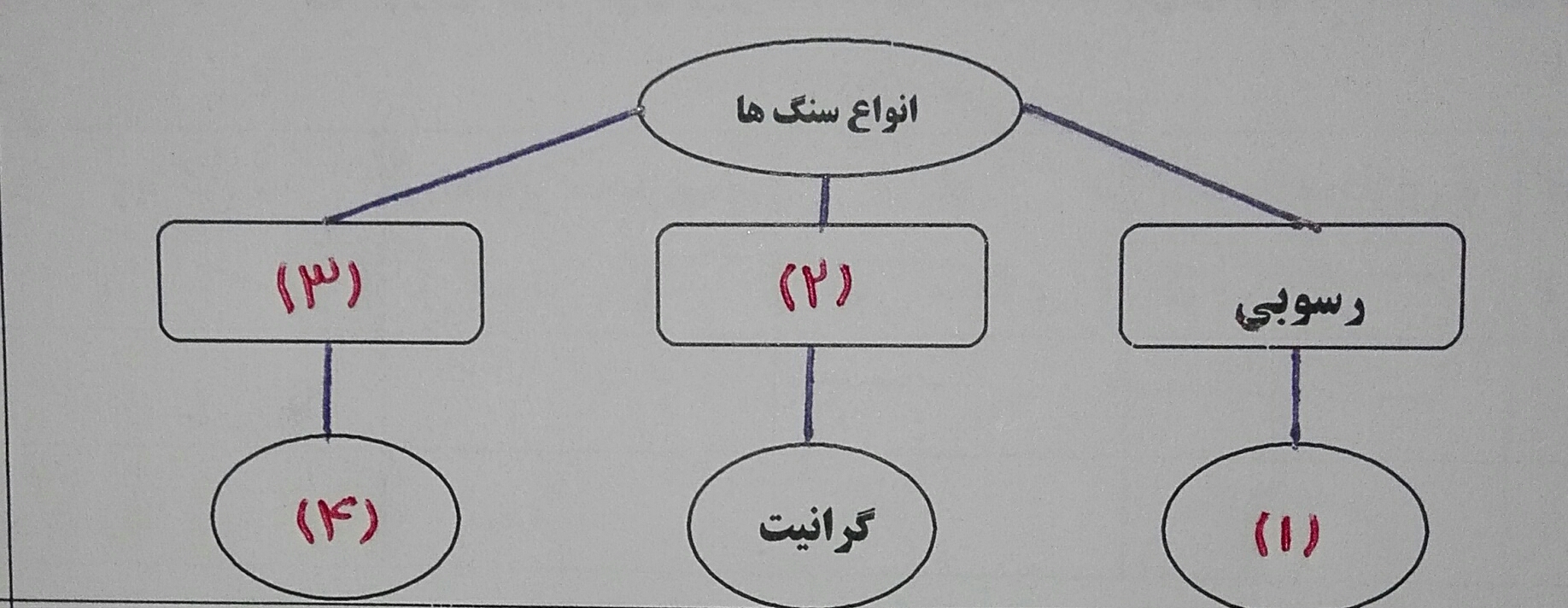 دریافت سوال 16