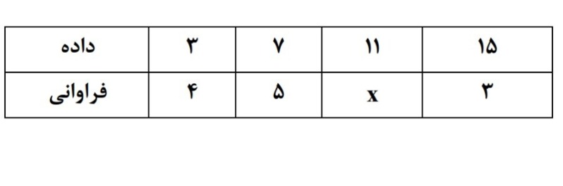 دریافت سوال 5