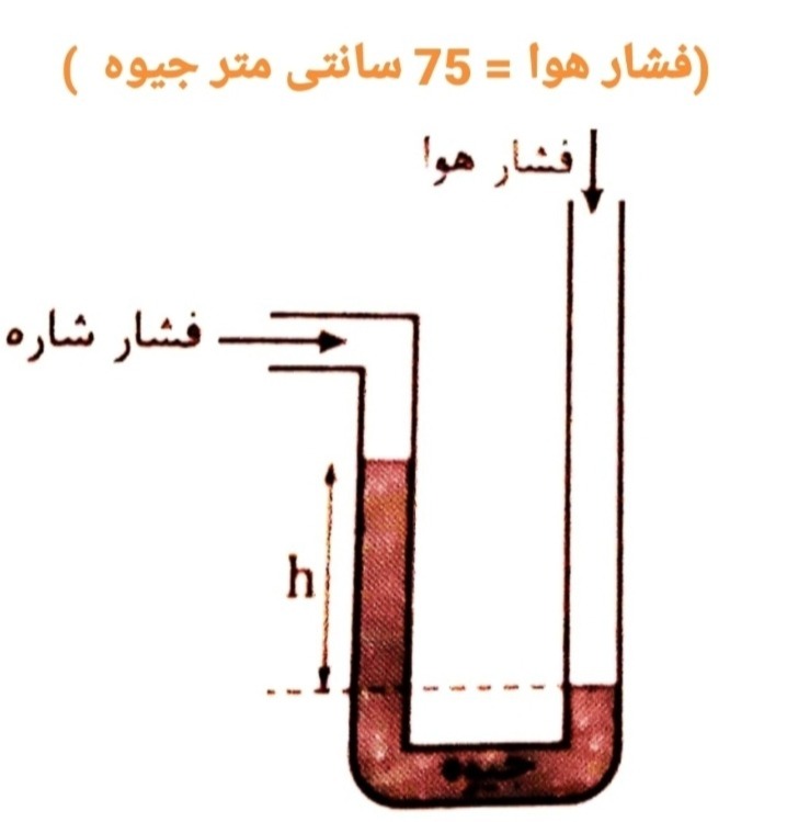 دریافت سوال 5