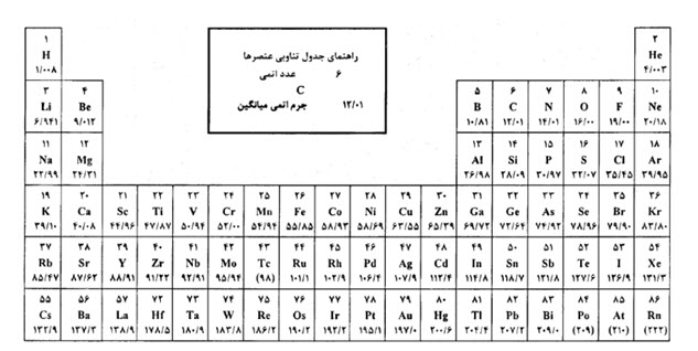 دریافت سوال 16