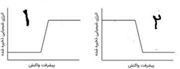 دریافت سوال 11