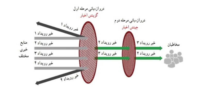 دریافت سوال 18