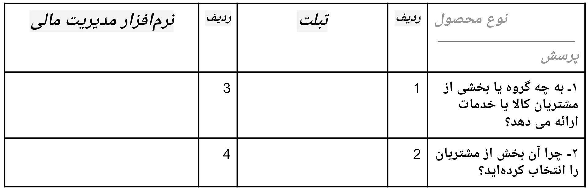 دریافت سوال 15