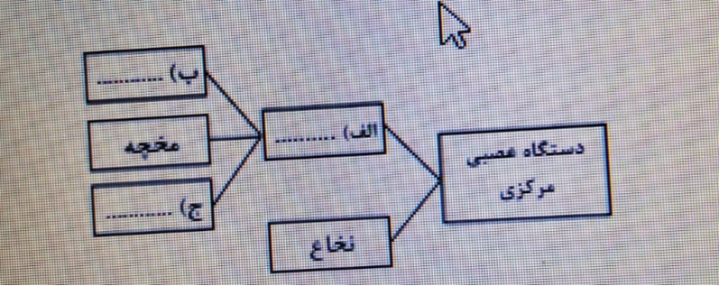 دریافت سوال 17