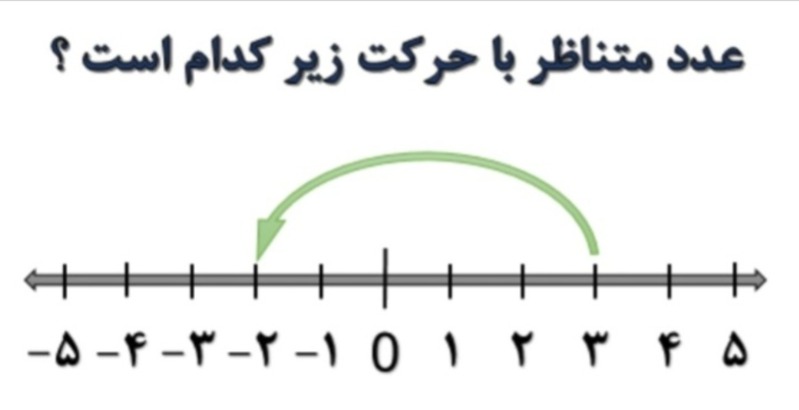 دریافت سوال 1