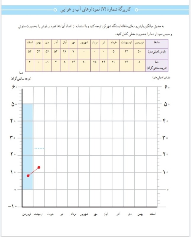 دریافت سوال 7