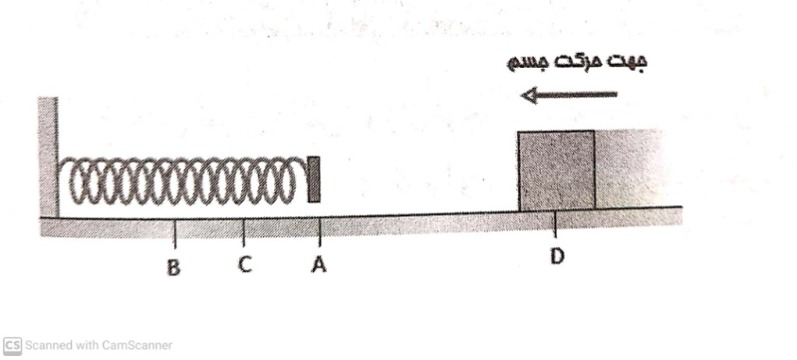 دریافت سوال 12