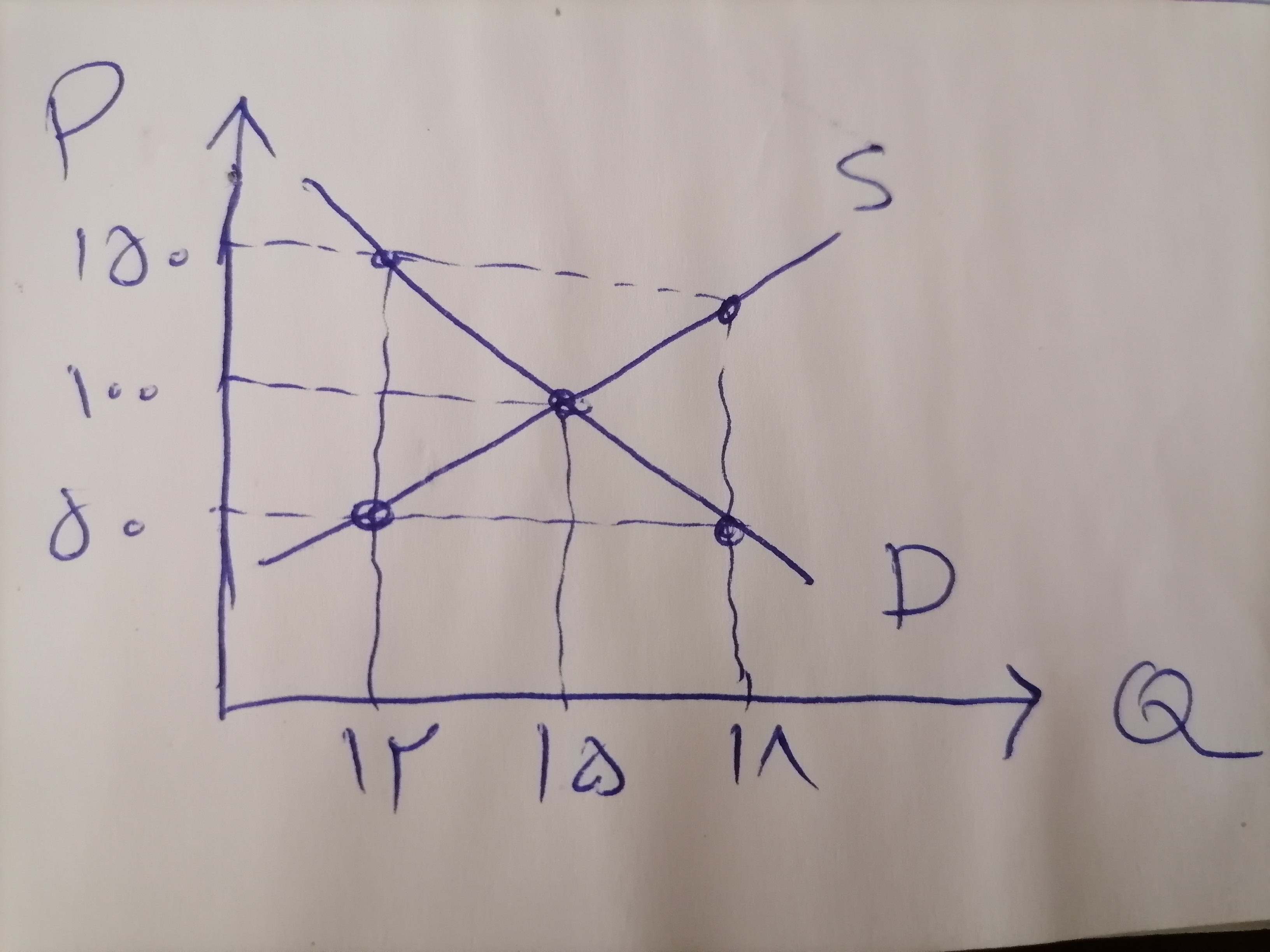 دریافت سوال 3