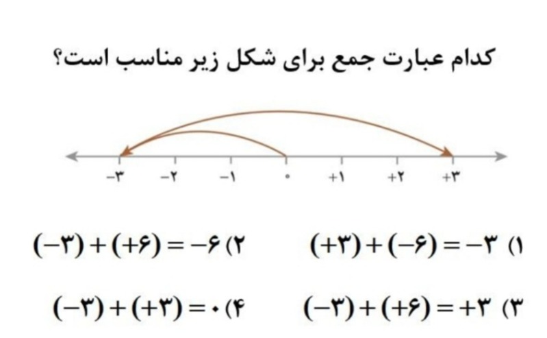 دریافت سوال 10