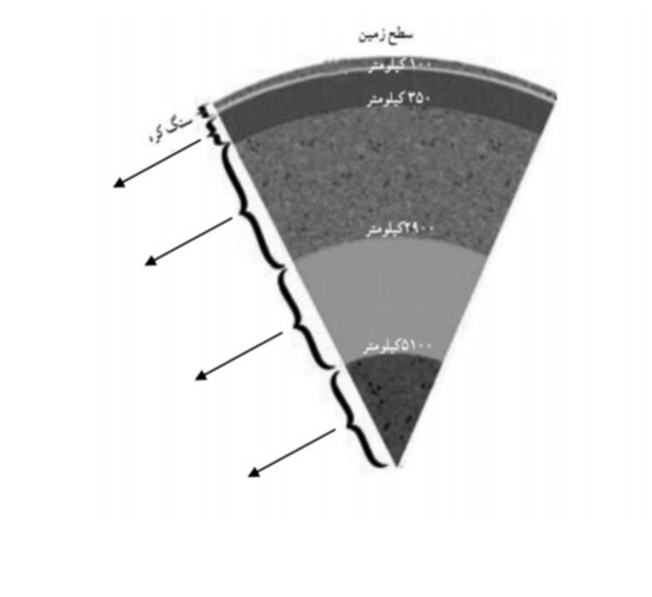 دریافت سوال 17