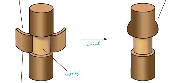 دریافت سوال 26