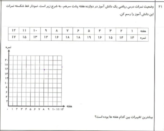 دریافت سوال 21