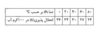 دریافت سوال 16