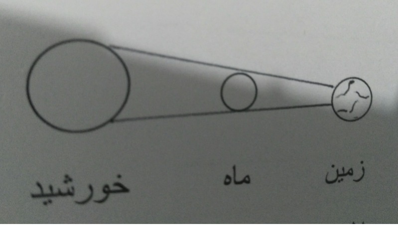 دریافت سوال 22