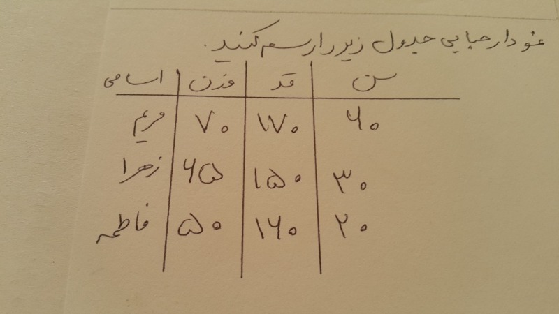 دریافت سوال 9