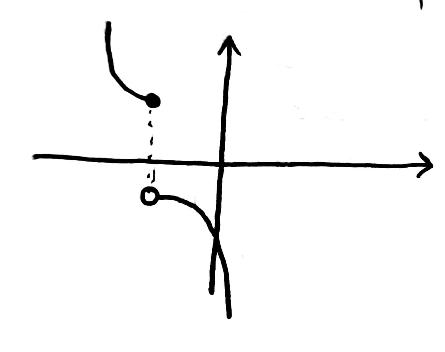 دریافت سوال 6