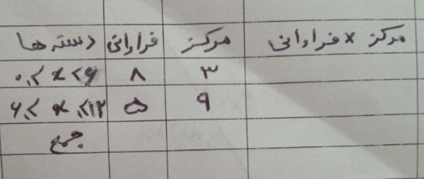 دریافت سوال 24