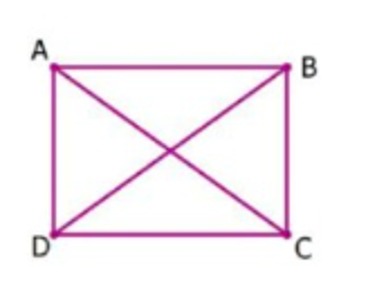 دریافت سوال 2