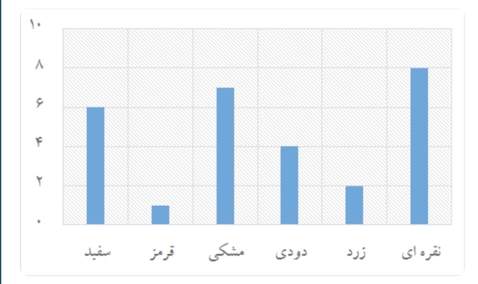 دریافت سوال 9