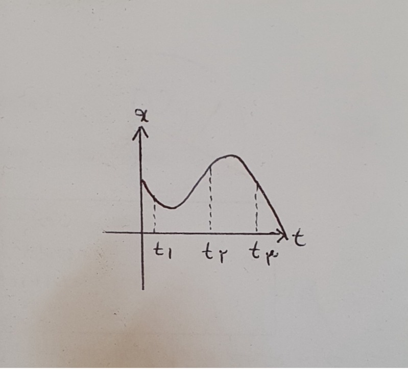 دریافت سوال 2