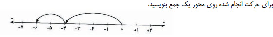 دریافت سوال 6