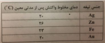 دریافت سوال 16