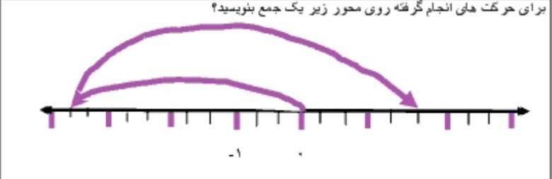 دریافت سوال 1