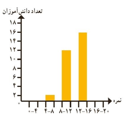 دریافت سوال 3